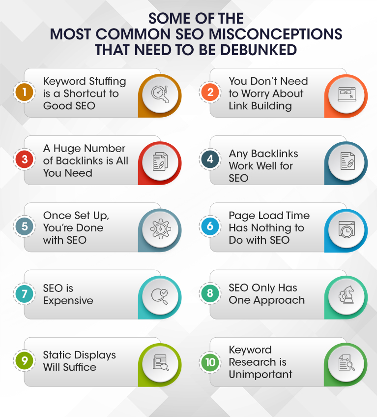 Image result for 5 SEO Myths Debunked by Experts infographics